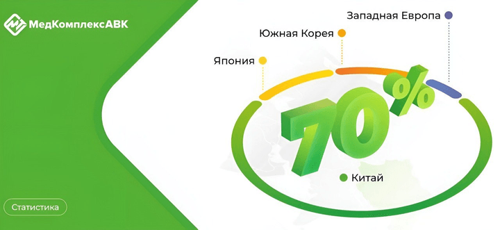 Страны-поставщики медицинского оборудования