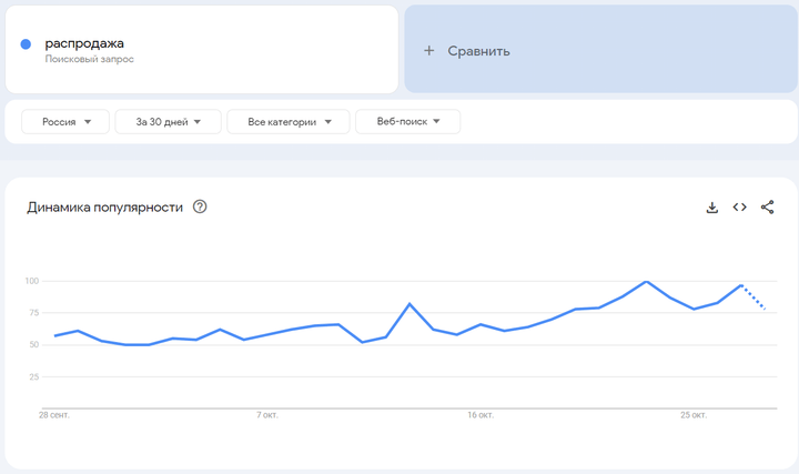 Данные из поискового запроса в GoogleTrends