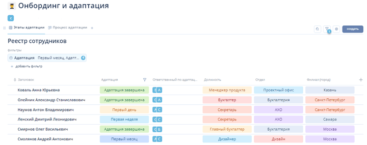 График онбординга сотрудников в виде таблицы