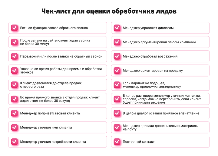 Как оценить эффективность обработки лидов