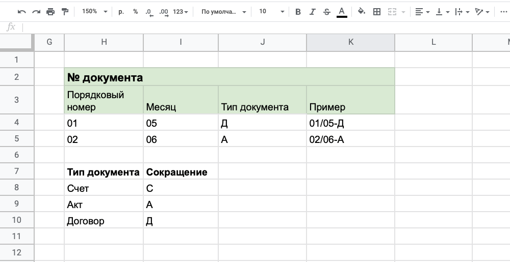 Схема нумерации документов ИП в таблице