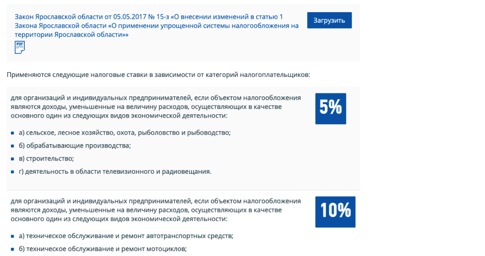 Информация о налоговых ставках по УСН в Ярославской области