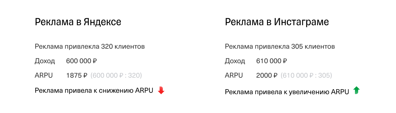 Пример расчета ARPU для расчета разных рекламных каналов