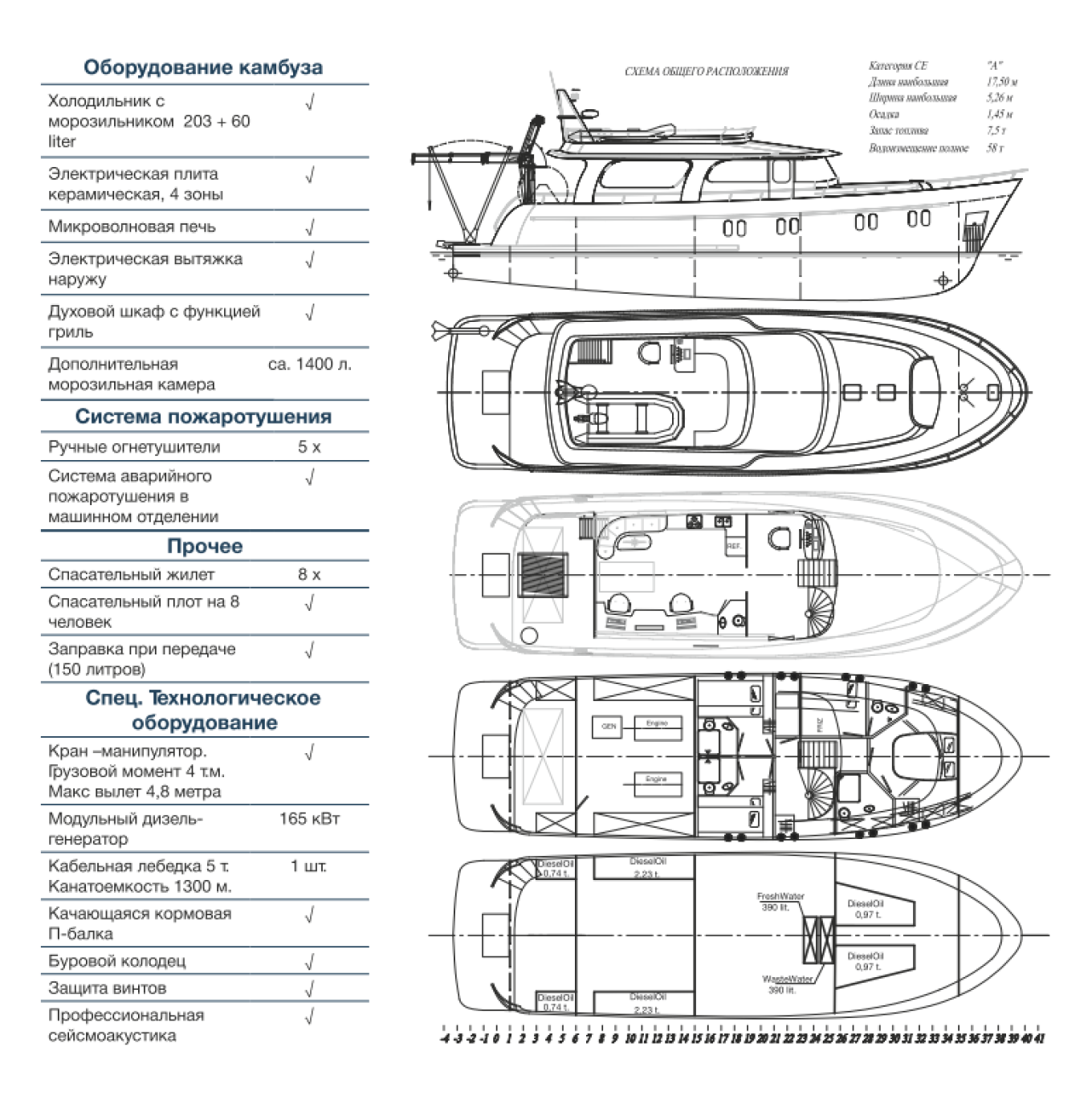 Образец схемы жизнеобеспечения и специального технологического оборудования на судне