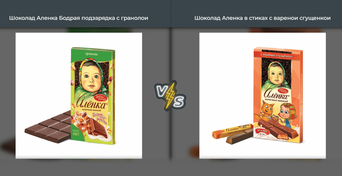 Тест на определение самого вкусного шоколада на сайте компании «Аленка»