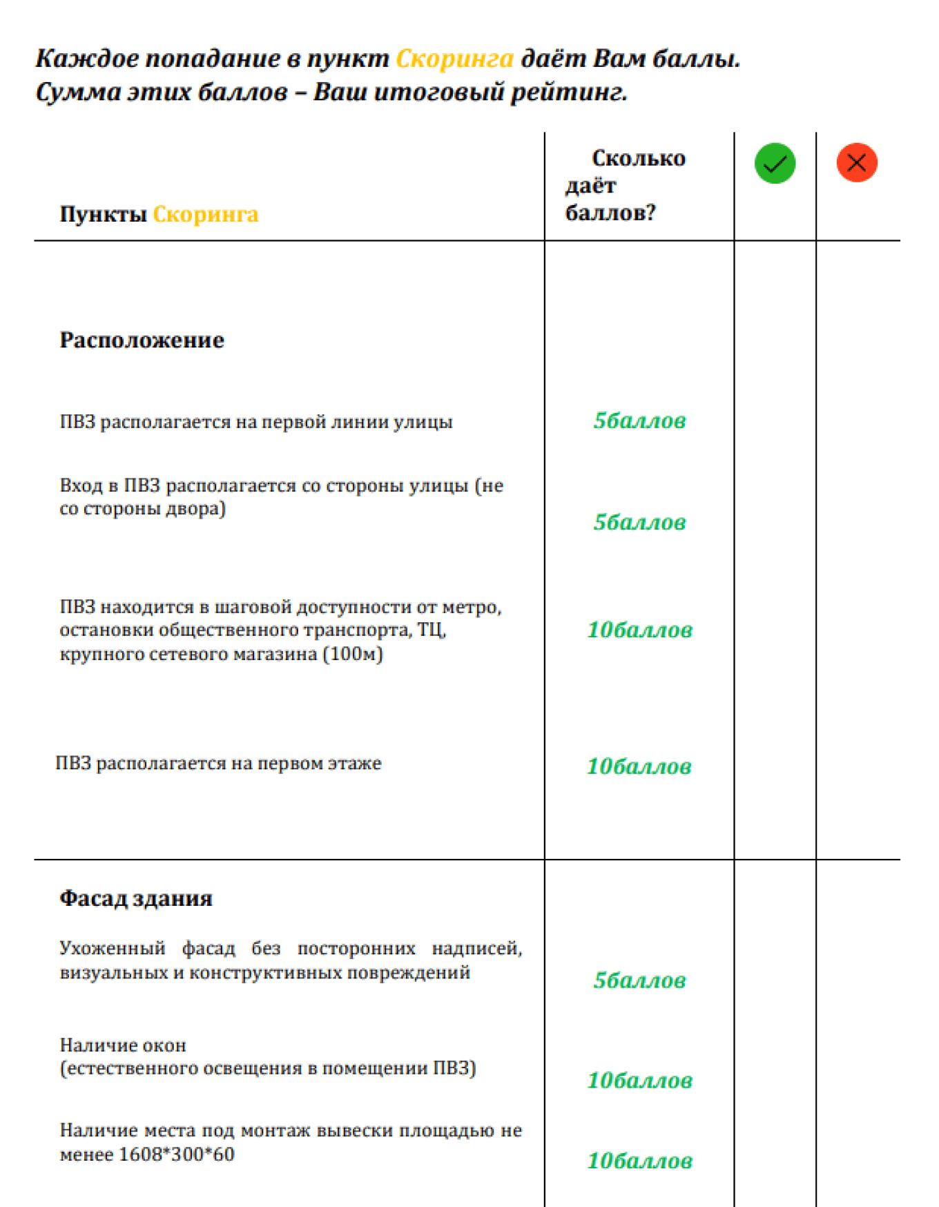 Система оценки помещения для ПВЗ Яндекса