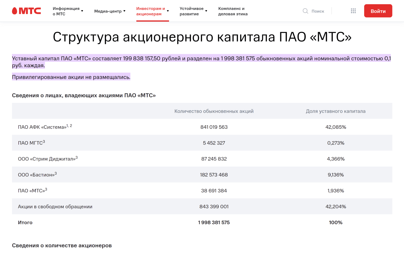 Уставный капитал ПАО «МТС»