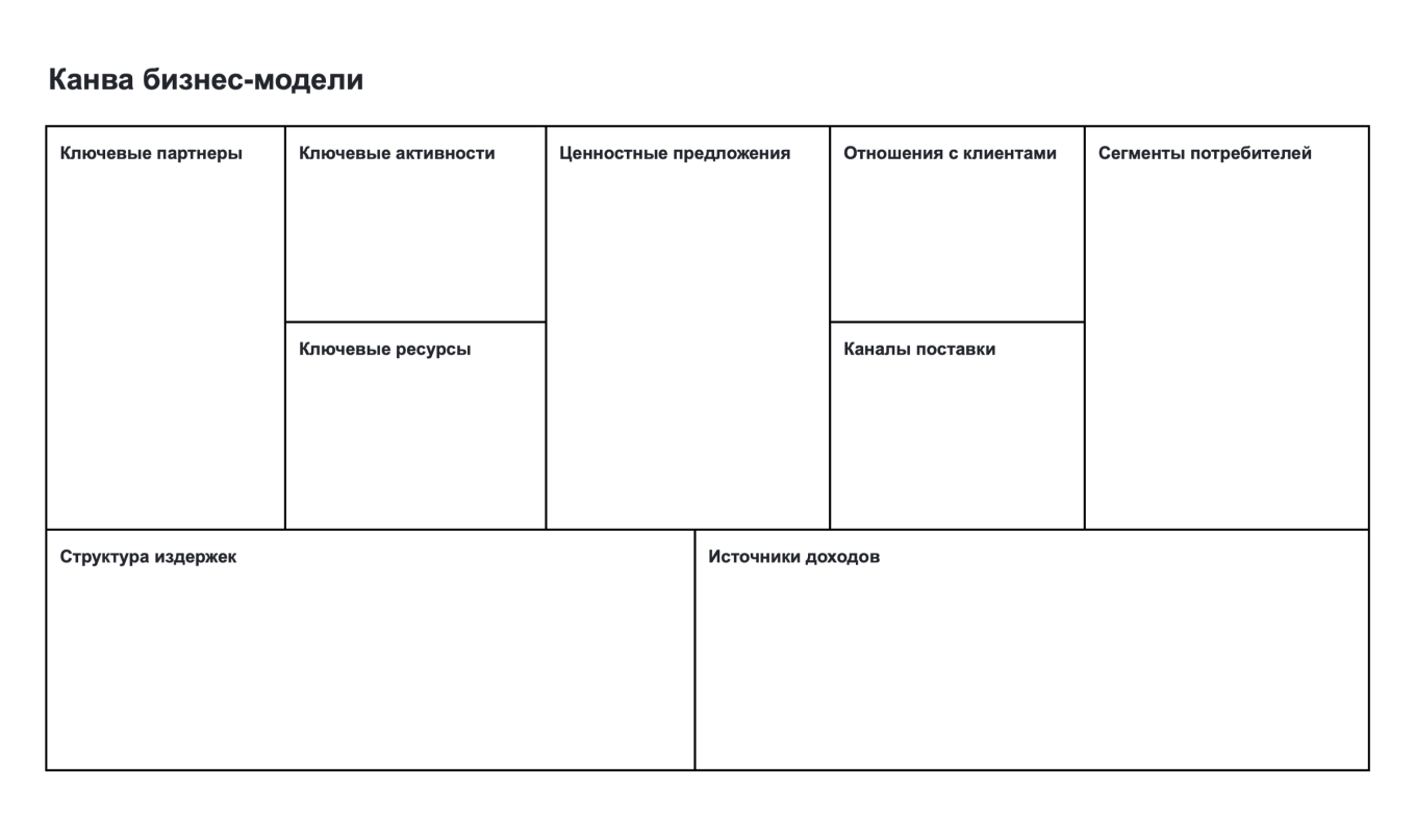 Схема бизнес-модели по Остервальдеру — Пинье