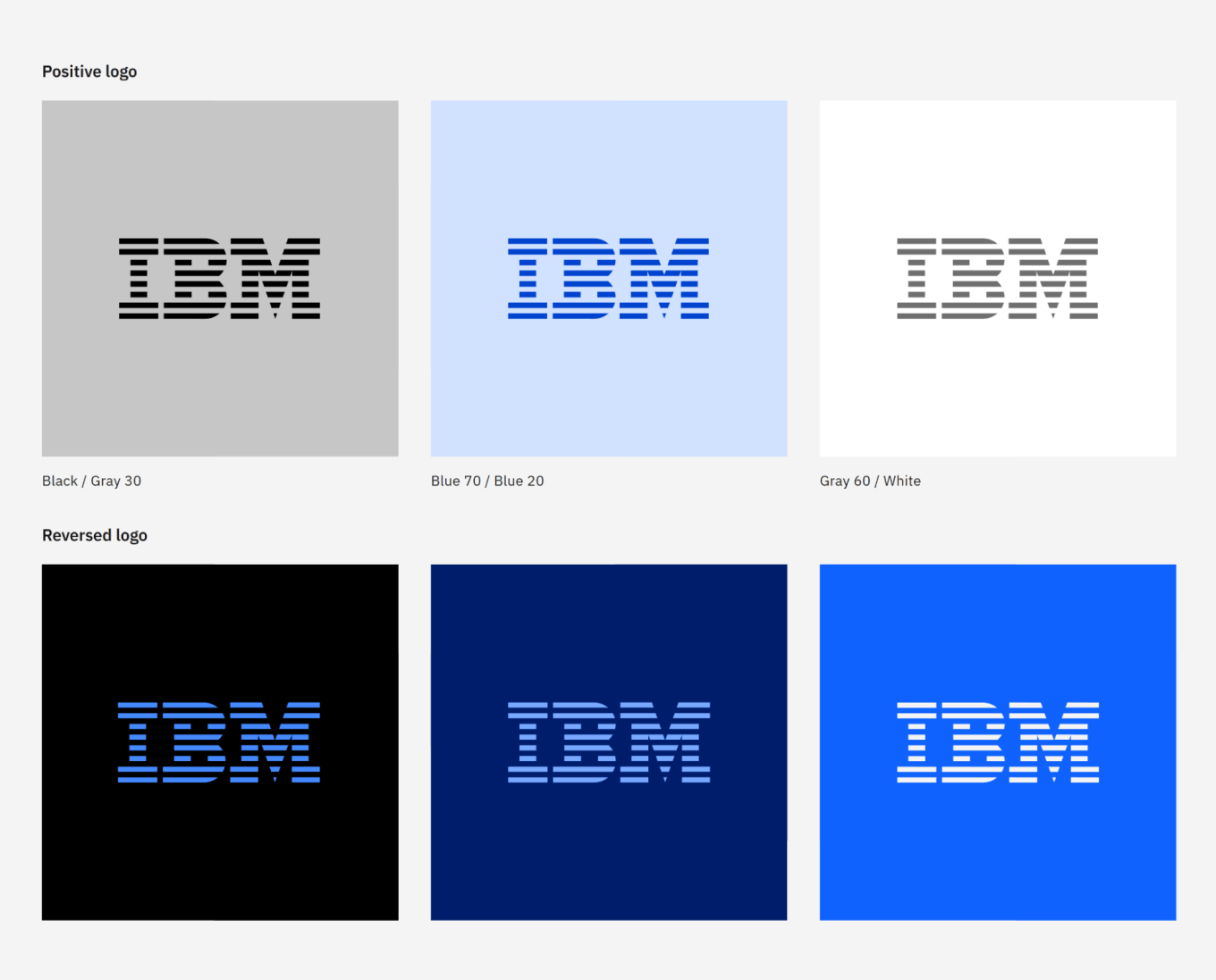 Гайдлайн IBM