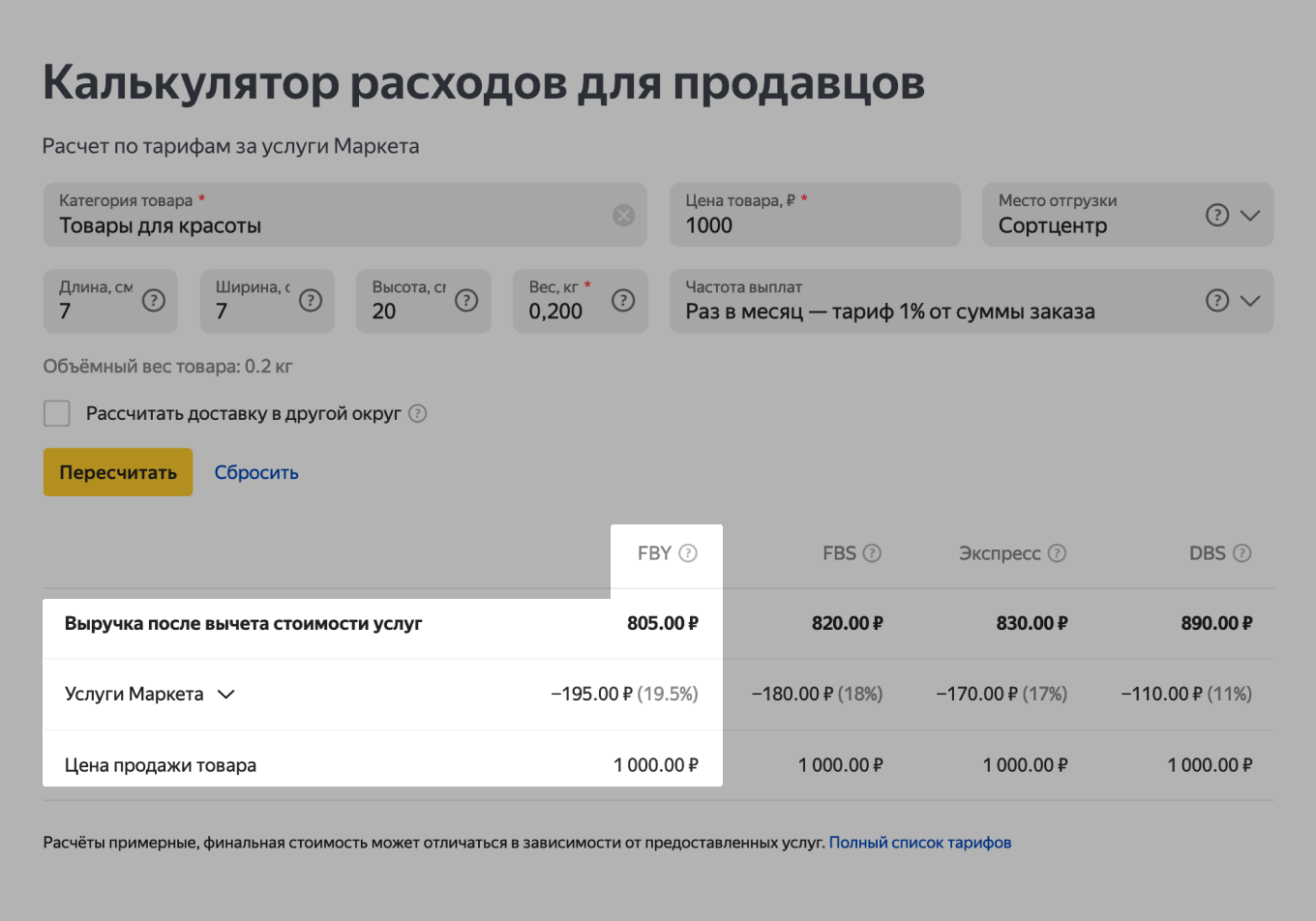 Калькулятор расходов для продавцов Яндекс Маркета