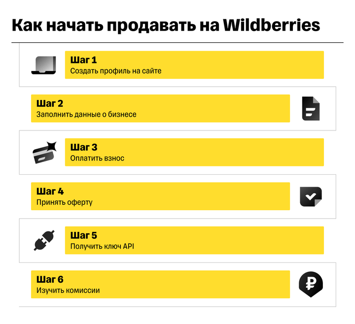 Что продавать на маркетплейсах в году: список выгодных ниш от inSales