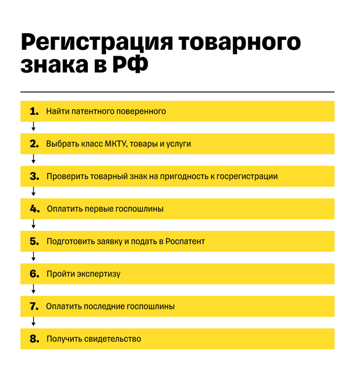 Чем выгодно торговать?