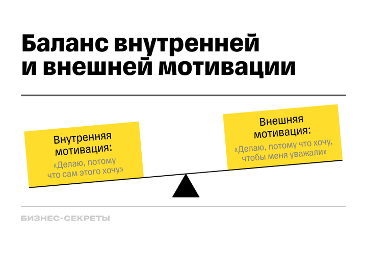 Как найти мотивацию: 5 эффективных методов