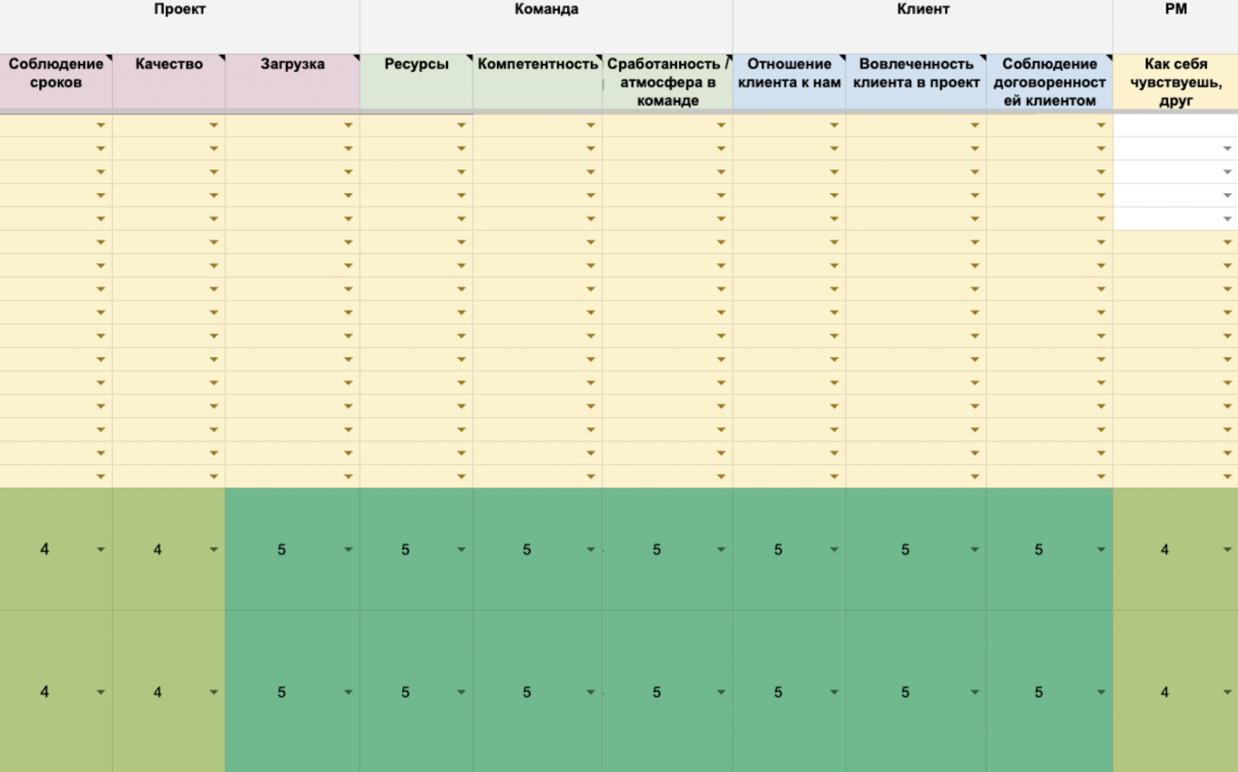Таблица статусов проекта