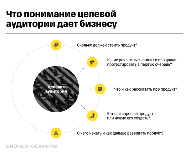 Быковская Ада - Бизнес своими руками. Как превратить хобби в источник дохода