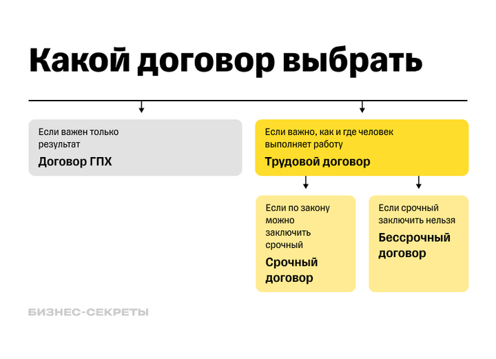 Порядок заключения контракта, его содержание: сравнительный анализ | shkola-5.ru