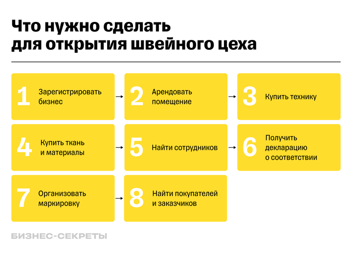 Посты за неделю: с 2024-03-11 по 2024-03-17