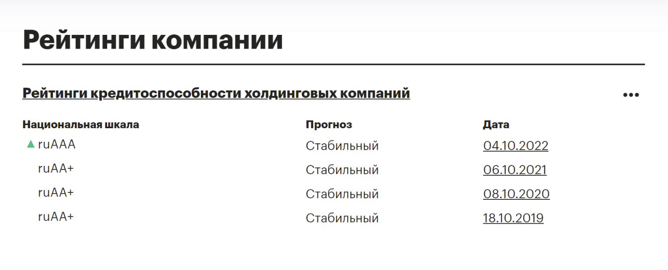Рейтинг «Газпрома» на сайте «Эксперт РА»